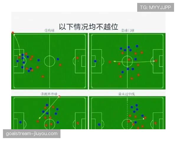 球门球开出后还能判越位吗？规则揭秘与误区解析