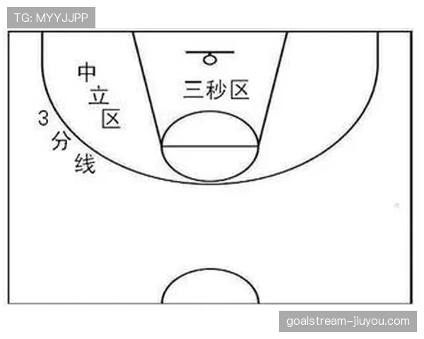 篮球规则解析：什么是合理冲撞区，以及它的判罚依据。