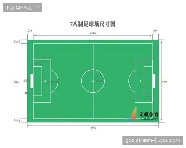 足球场尺寸规则详解及各级比赛场地标准对比