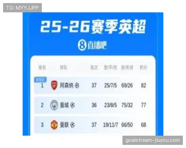英超争冠战曼城主场力擒埃弗顿继续领跑积分榜
